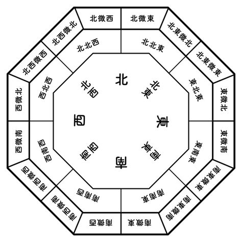 東南方風水|風水・東南に置くといいもの！おすすめのカーテンと。